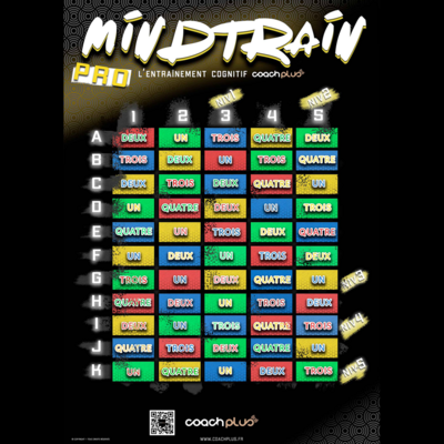 POSTER MOTRICITÉ & COORDINATION JOUEUR OU ENFANT – MÉTHODE MINDTRAIN – POSTER A1 V100